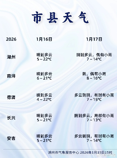 湖州天气预报,守护水乡生活的温情指南 湖州天气预报,守护水乡生活的温情指南