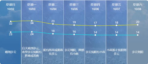 南通天气早知道,一份实用的天气预报查询指南 南通天气早知道,一份实用的天气预报查询指南