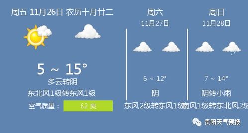 贵阳天气预报15天，洞察天气变化，规划多彩生活