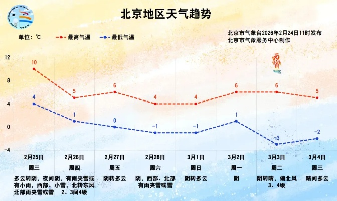 每天三分钟,和北京天气交个朋友—我的天气预报北京手记 每天三分钟,和北京天气交个朋友—我的天气预报北京手记