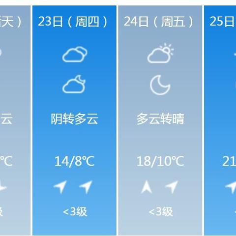 安庆天气预报15天，掌握未来半月天气，出行生活早安排