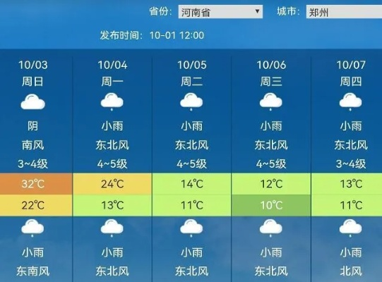 郑州天气，一座北方城市的四季变奏曲