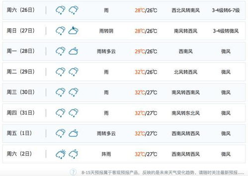 厦门天气预报15天,海滨城市的晴雨早知道 厦门天气预报15天,海滨城市的晴雨早知道